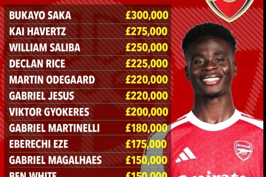 30万周薪!阿森纳沸腾,薪资金字塔为何称不上建成?