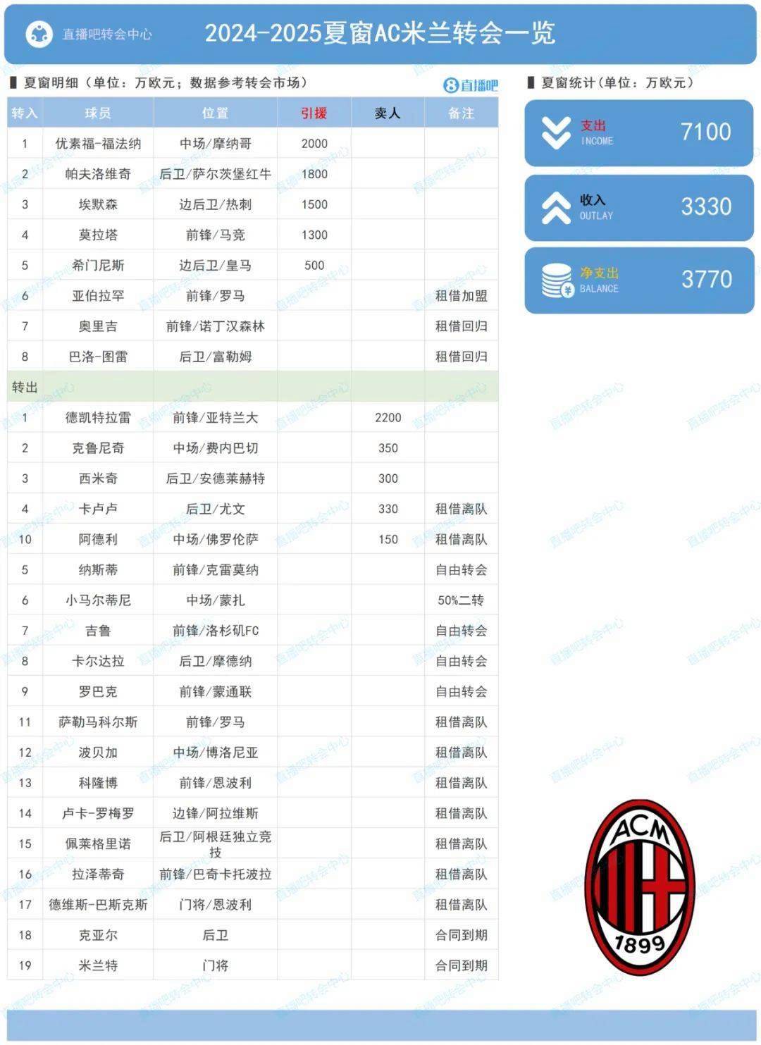 6月21日：罗马600万罚单响彻意甲！国米300万神操作，竟是FFP时代生存秘籍？